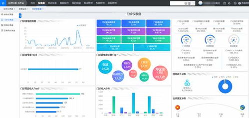 民營醫(yī)院如何選擇適合自己的醫(yī)院管理系統(tǒng)
