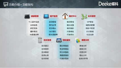 醫院CRM管理 “一對一”優化服務 提高患者滿意度